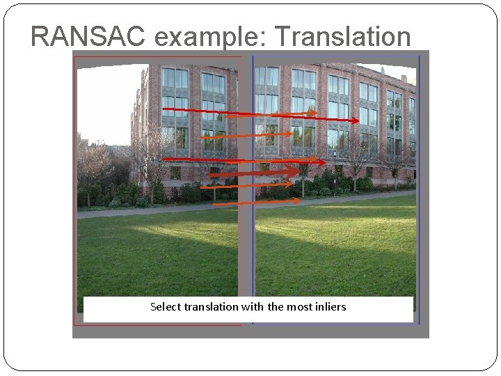 RANSAC example: Translation Select translation with the most inliers 