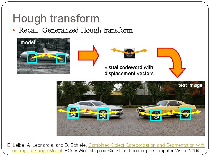 Hough transform • Recall: Generalized Hough transform model visual codeword with displacement vectors test