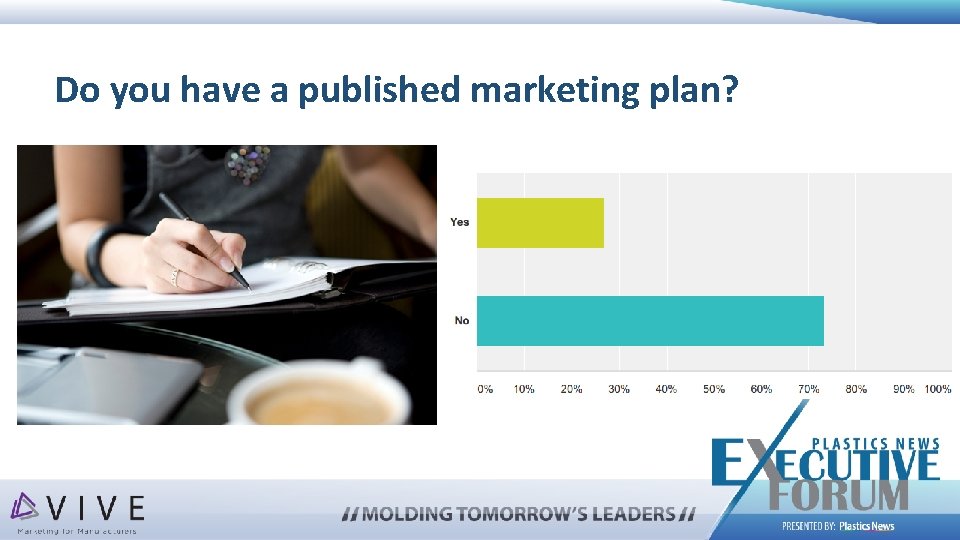 Do you have a published marketing plan? 