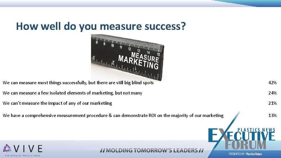 How well do you measure success? We can measure most things successfully, but there