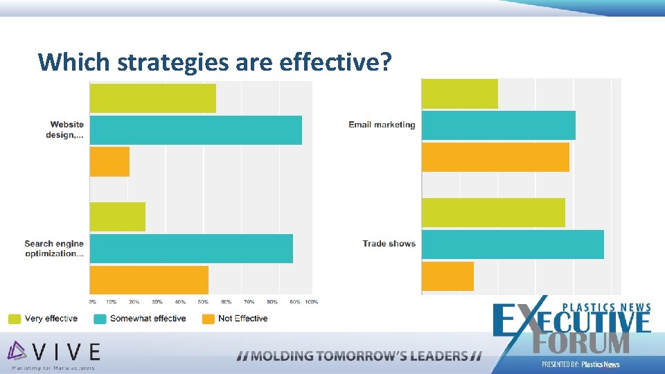 Which strategies are effective? 