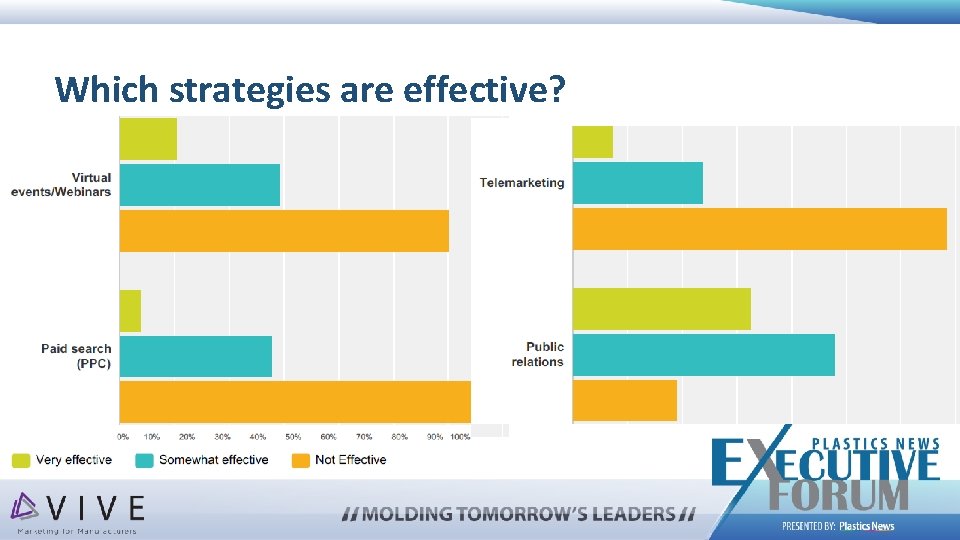 Which strategies are effective? 