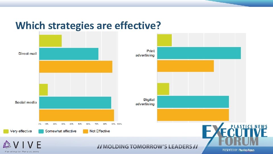 Which strategies are effective? 