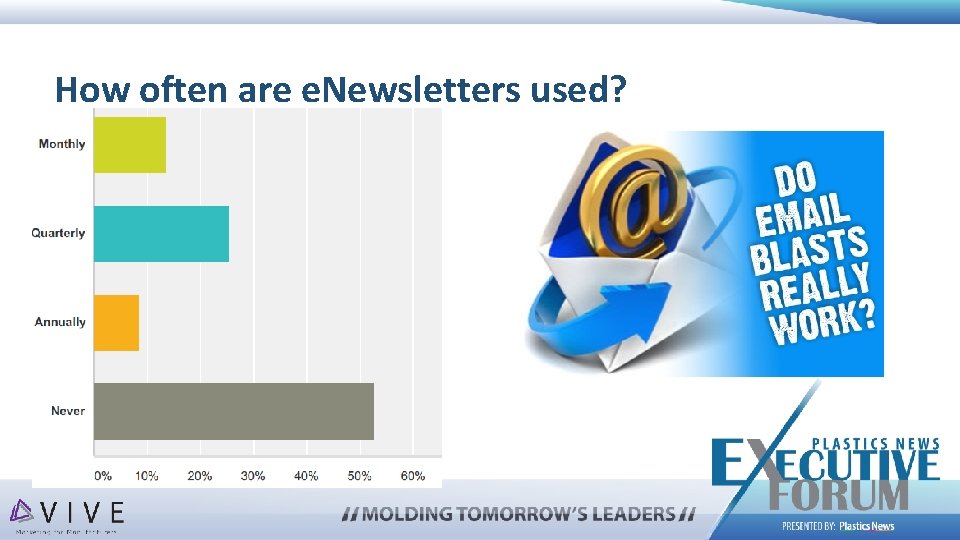 How often are e. Newsletters used? 