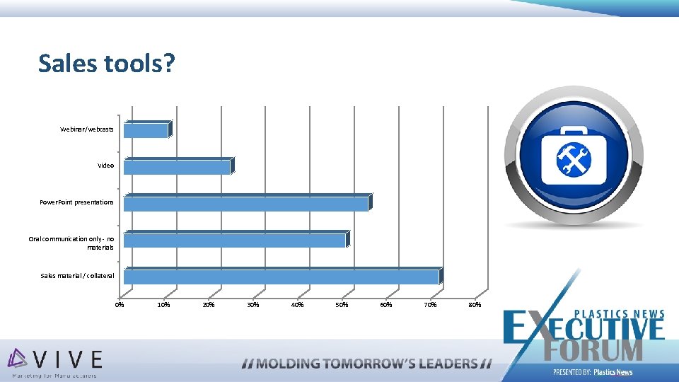 Sales tools? Webinar/webcasts Video Power. Point presentations Oral communication only - no materials Sales