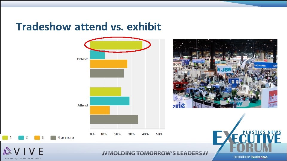 Tradeshow attend vs. exhibit 