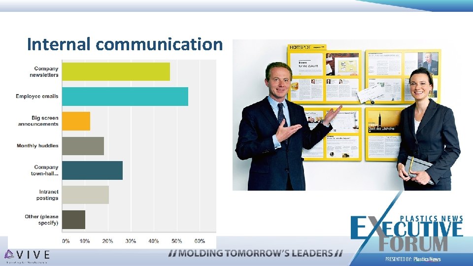 Internal communication 