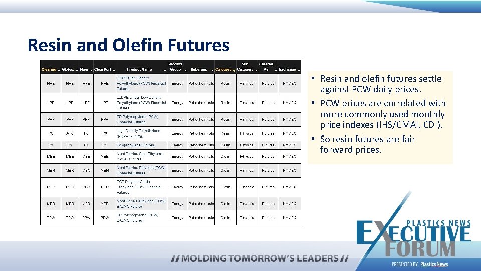 50 Resin and Olefin Futures • Resin and olefin futures settle against PCW daily