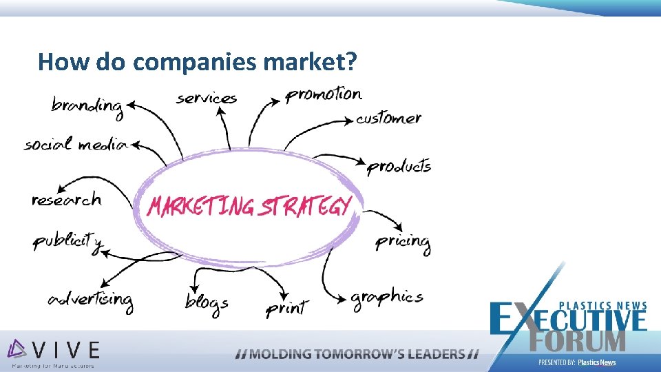 How do companies market? 