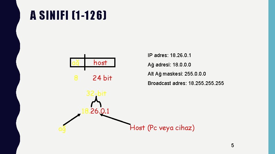 A SINIFI (1 -126) ağ 8 host 24 bit IP adres: 18. 26. 0.