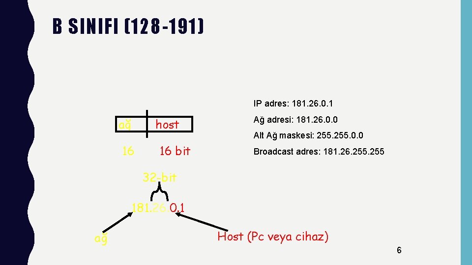 B SINIFI (128 -191) IP adres: 181. 26. 0. 1 ağ host 16 16
