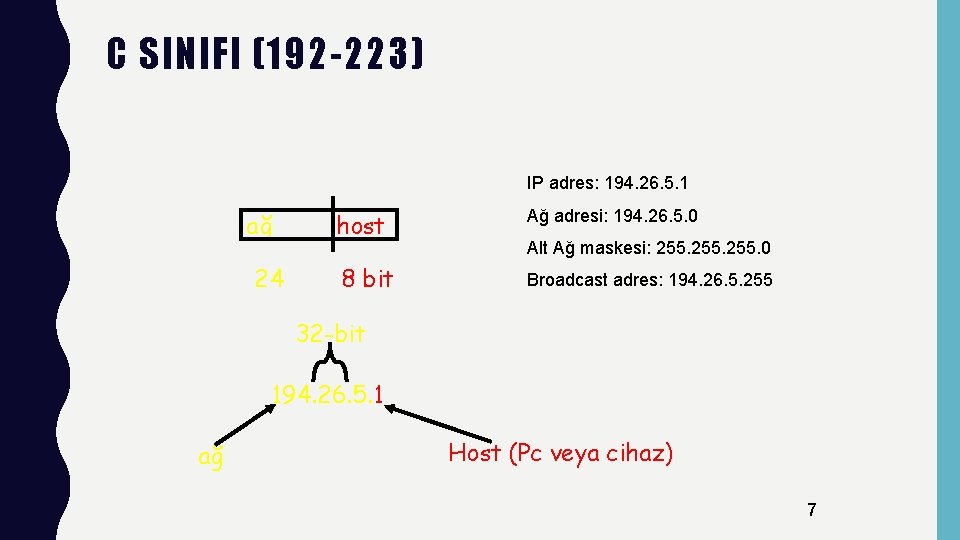 C SINIFI (192 -223) IP adres: 194. 26. 5. 1 ağ 24 host Ağ