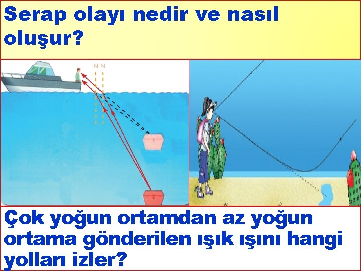 Serap olayı nedir ve nasıl oluşur? Çok yoğun ortamdan az yoğun ortama gönderilen ışık