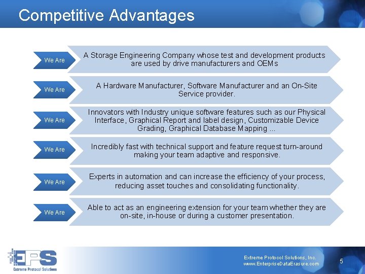 Competitive Advantages We Are A Storage Engineering Company whose test and development products are