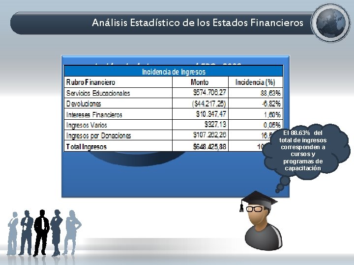 Análisis Estadístico de los Estados Financieros El 88. 63% del total de ingresos corresponden