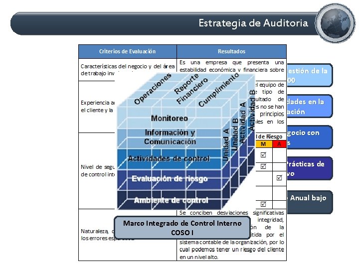 Estrategia de Auditoria Certificación del Sistema de Gestión de la Calidad ISO 9001 -2000