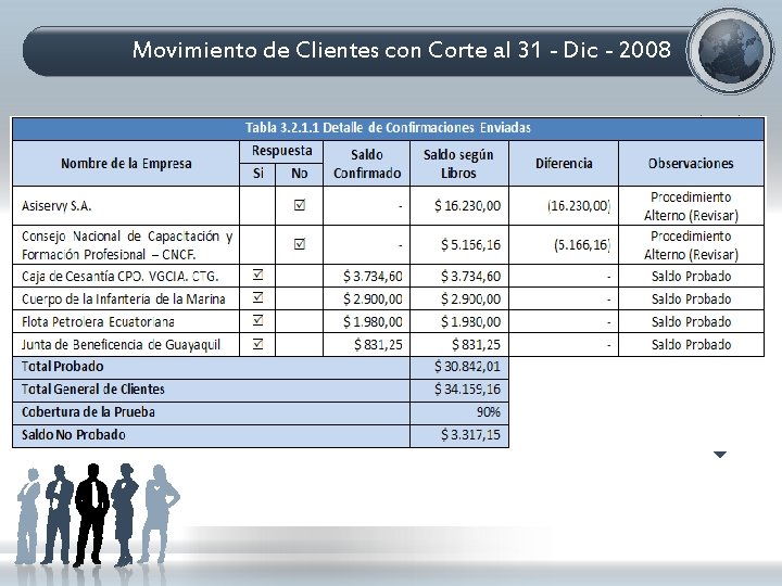 Movimiento de Clientes con Corte al 31 - Dic - 2008 • Solicitar a