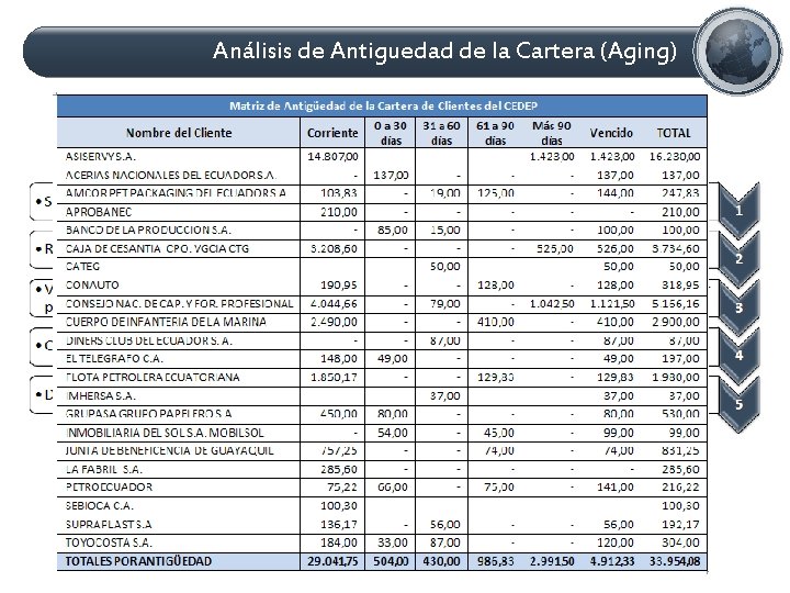 Análisis de Antiguedad de la Cartera (Aging) 