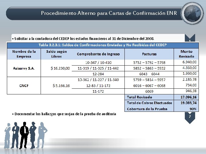 Procedimiento Alterno para Cartas de Confirmación ENR • Solicitar a la contadora del CEDEP