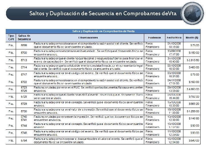 Saltos y Duplicación de Secuencia en Comprobantes de. Vta 