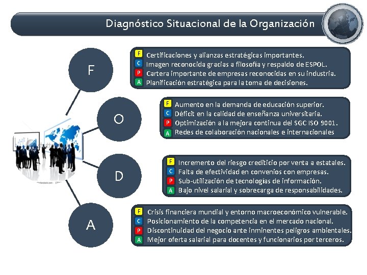 Diagnóstico Situacional de la Organización v. F v. C v. P A v F