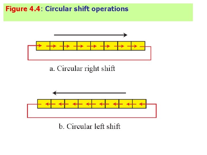 Figure 4. 4: Circular shift operations Figure 4. 4: Circular shift operations