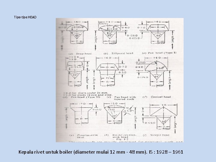Tipe-tipe HEAD Kepala rivet untuk boiler (diameter mulai 12 mm - 48 mm). IS