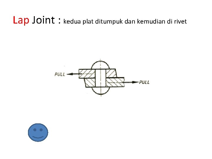 Lap Joint : kedua plat ditumpuk dan kemudian di rivet 