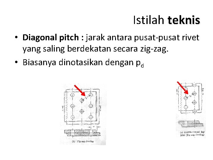 Istilah teknis • Diagonal pitch : jarak antara pusat-pusat rivet yang saling berdekatan secara