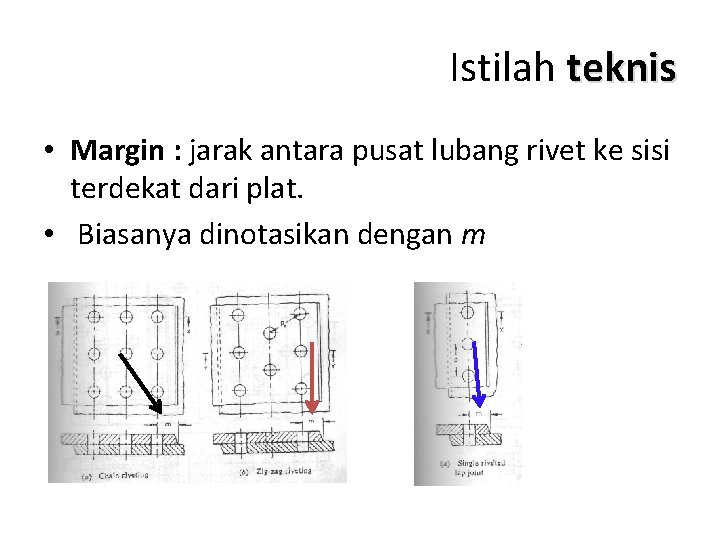 Istilah teknis • Margin : jarak antara pusat lubang rivet ke sisi terdekat dari