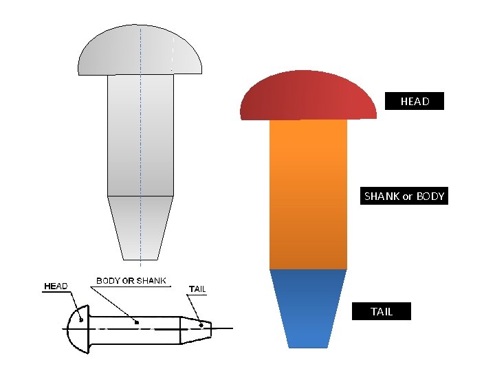 Riveted JOINTS sambungan paku keling Advantages of riveted