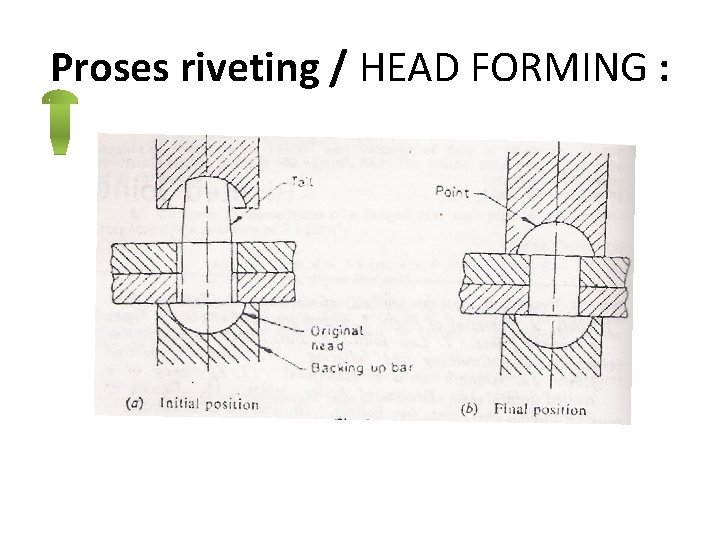 Proses riveting / HEAD FORMING : 