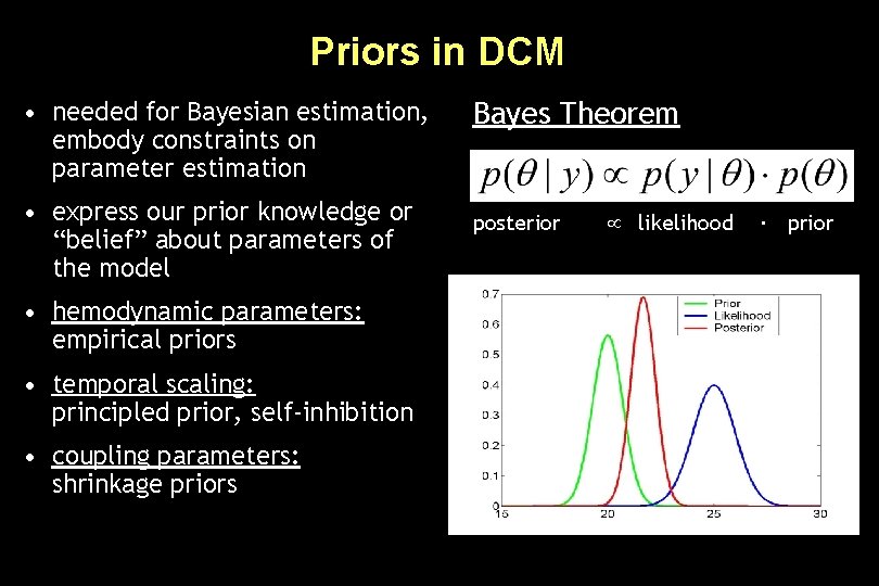Priors in DCM • needed for Bayesian estimation, embody constraints on parameter estimation •