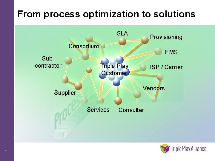 From process optimization to solutions SLA Provisioning Consortium Subcontractor EMS Triple Play Customer Vendors