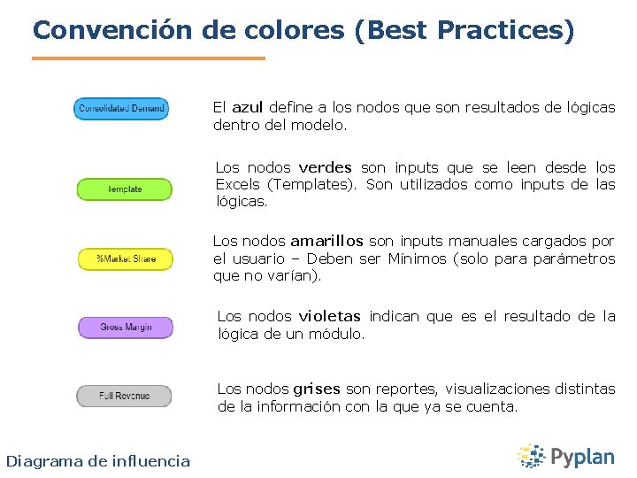 Convención de colores (Best Practices) El azul define a los nodos que son resultados