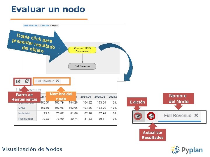 Evaluar un nodo Doble c presen lick para tar res del ob ultado jeto