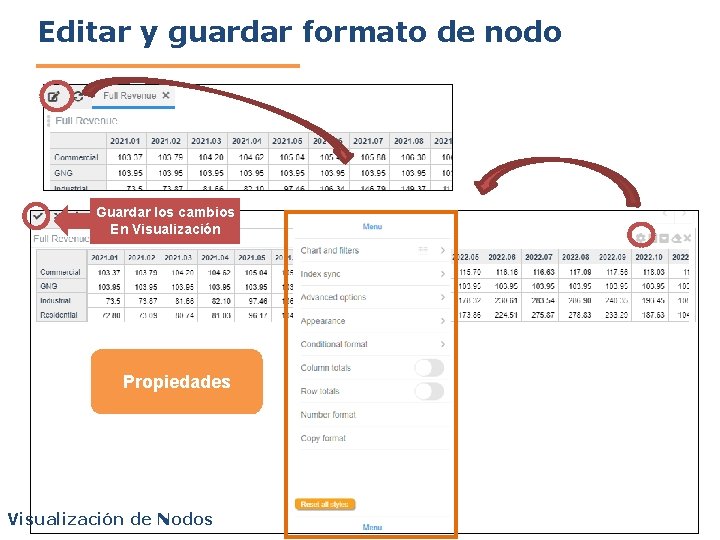 Editar y guardar formato de nodo Guardar los cambios En Visualización Propiedades Visualización de