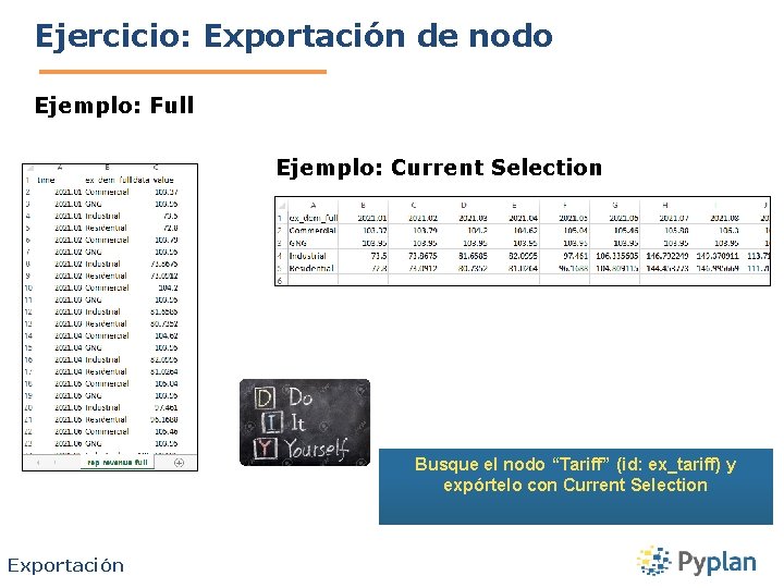 Ejercicio: Exportación de nodo Ejemplo: Full Ejemplo: Current Selection Busque el nodo “Tariff” (id: