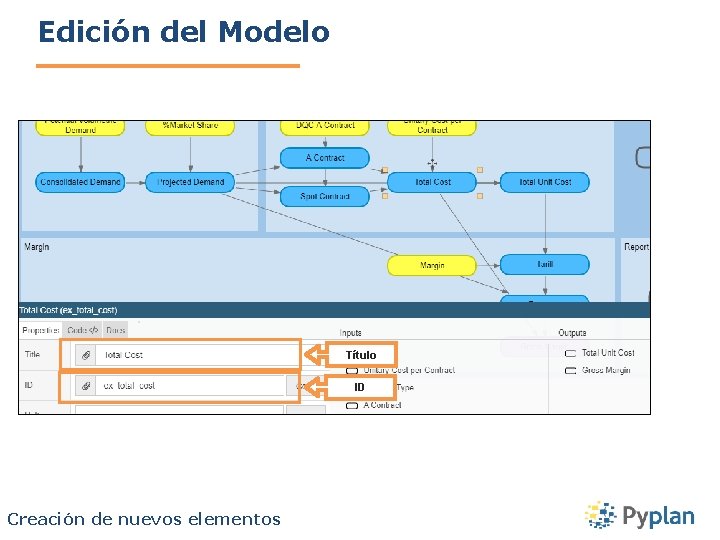 Edición del Modelo Título ID Creación de nuevos elementos 