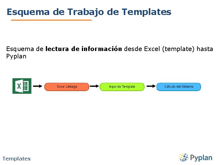 Esquema de Trabajo de Templates Esquema de lectura de información desde Excel (template) hasta