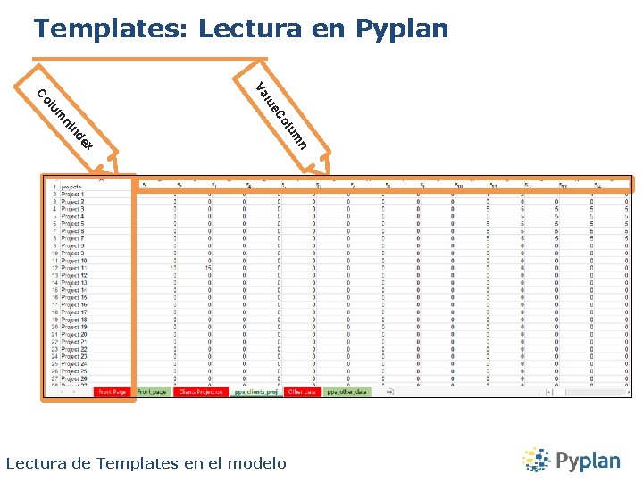 Templates: Lectura en Pyplan Va n ex um nd n. I ol e. C