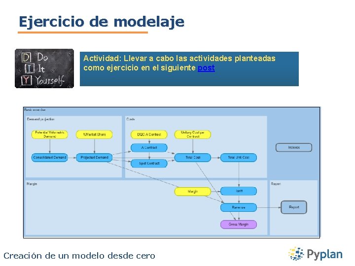 Ejercicio de modelaje Actividad: Llevar a cabo las actividades planteadas como ejercicio en el