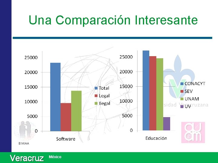 Una Comparación Interesante EIMIAA Veracruz México 