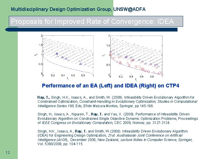 Multidisciplinary Design Optimization Group, UNSW@ADFA Proposals for Improved Rate of Convergence: IDEA Performance of