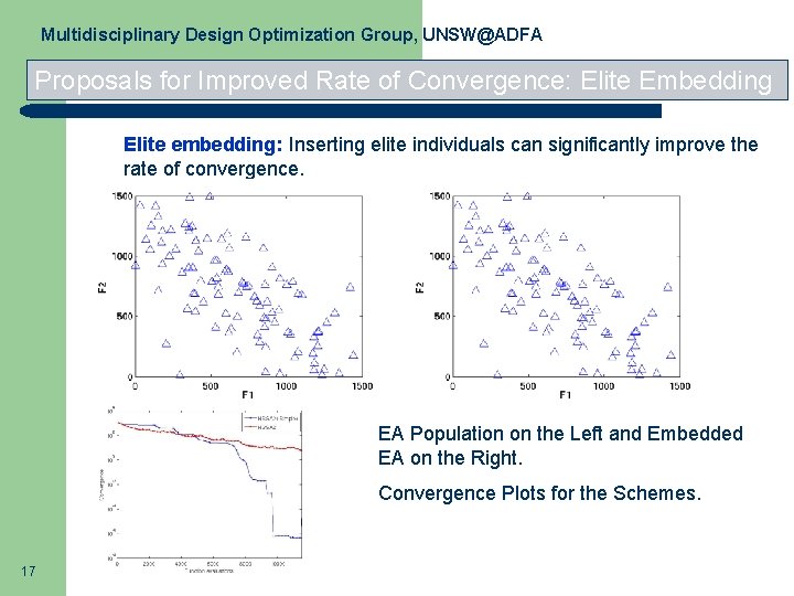 Multidisciplinary Design Optimization Group, UNSW@ADFA Proposals for Improved Rate of Convergence: Elite Embedding Elite