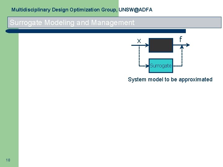 Multidisciplinary Design Optimization Group, UNSW@ADFA Surrogate Modeling and Management f x Surrogate System model