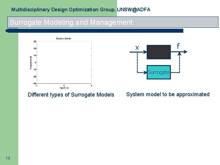 Multidisciplinary Design Optimization Group, UNSW@ADFA Surrogate Modeling and Management f x Surrogate Different types