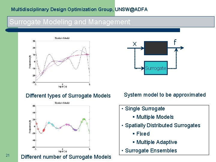 Multidisciplinary Design Optimization Group, UNSW@ADFA Surrogate Modeling and Management f x Surrogate Different types