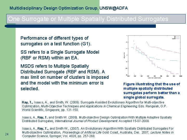 Multidisciplinary Design Optimization Group, UNSW@ADFA One Surrogate or Multiple Spatially Distributed Surrogates Performance of