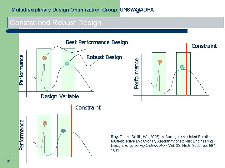 Multidisciplinary Design Optimization Group, UNSW@ADFA Constrained Robust Design Best Performance Design Performance Robust Design
